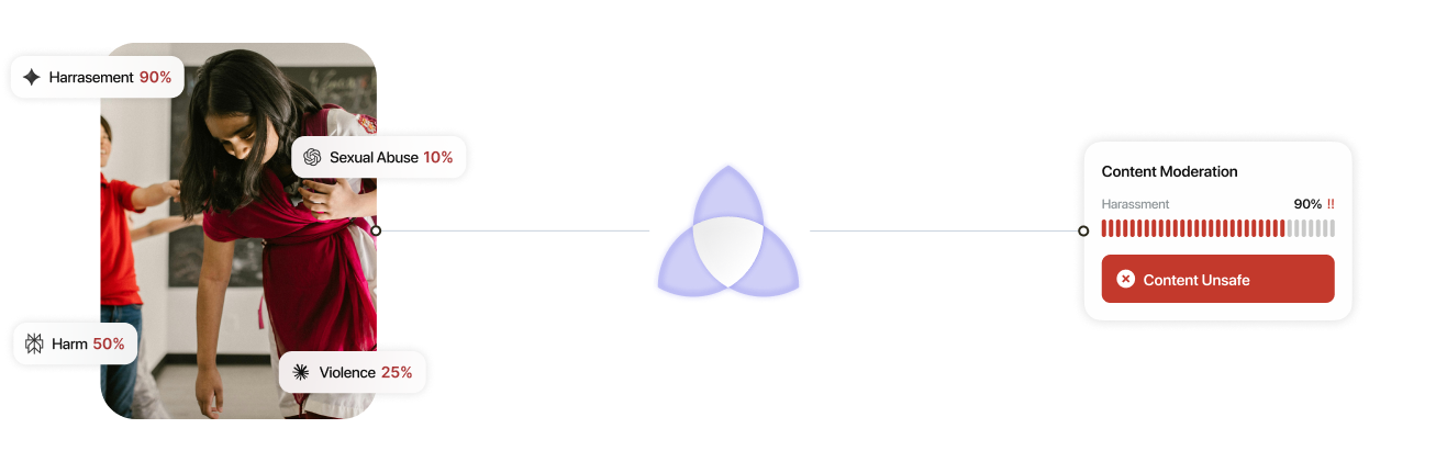 From fragmented signals to unified decisions